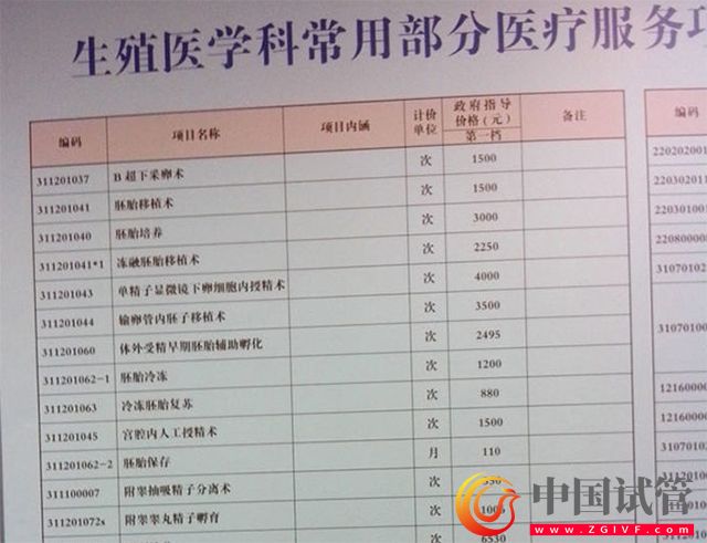 天津医科大学第二医院(图2) 天津医科大学第二医院(图2)