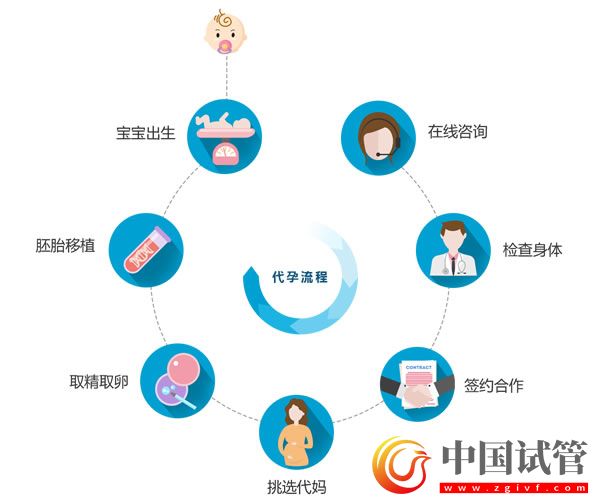 宣城哪做第三代试管婴儿？