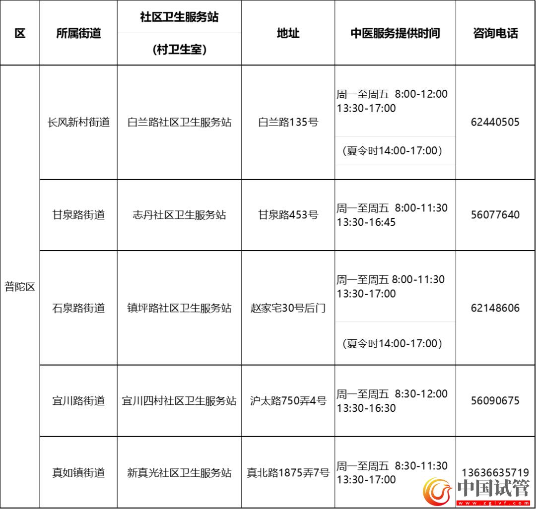 沪第二批中医药特色示范社区卫生服务站(村卫生室)建成(图8) 沪第二批中医药特色示范社区卫生服务站(村卫生室)建成(图8)