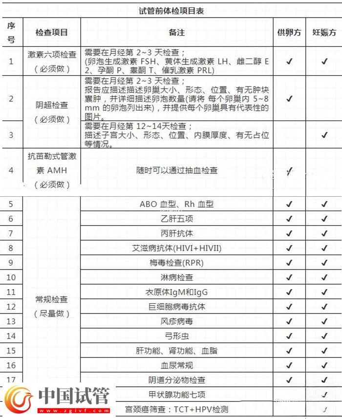 河南省人民医院做试管婴要准备什么