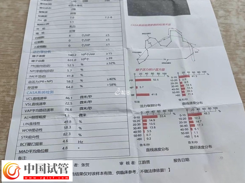 重医附二院冻精当天可不可以走(图3)