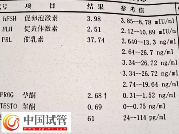 降调成功后激素六项的正常值是多少(图1) 降调成功后激素六项的正常值是多少(图1)