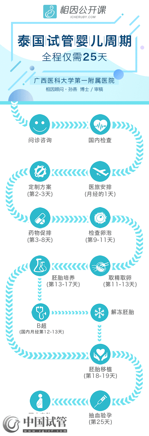 三代试管婴儿双胞胎方案详解(图2) 三代试管婴儿双胞胎方案详解(图2)