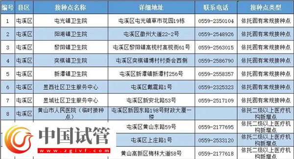 黄山哪里可以免费接种新冠疫苗？