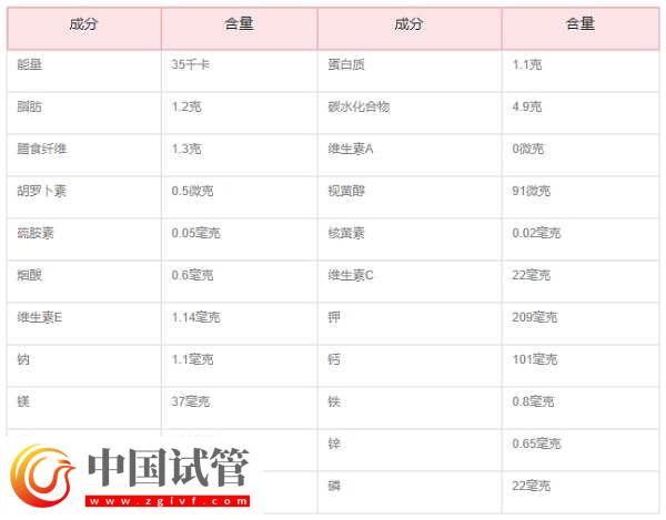 试管移植后喝柠檬水能不能增强免疫力(图3) 试管移植后喝柠檬水能不能增强免疫力(图3)