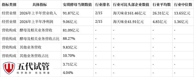 华中农大安琪酵母申请基因编辑质粒相关专利，自杀质粒快速消除编辑质粒，提升宿主构建效率